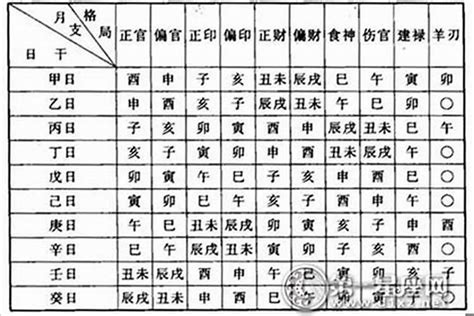 命格五行查詢|免費線上八字計算機｜八字重量查詢、五行八字算